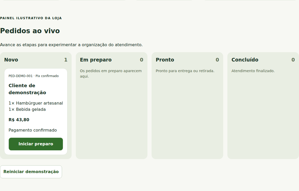 Prévia ilustrativa do painel: pedidos novos, em preparo e prontos